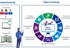 Emergence Of Fintech Companies
